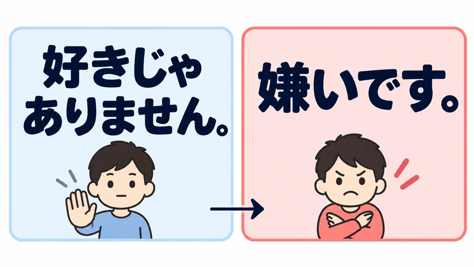 「好きじゃありません」เพียงบอกว่าไม่ชอบ ส่วน「嫌いです」แสดงความรู้สึกเกลียดหรือไม่ชอบอย่างตรงไปตรงมามากกว่า