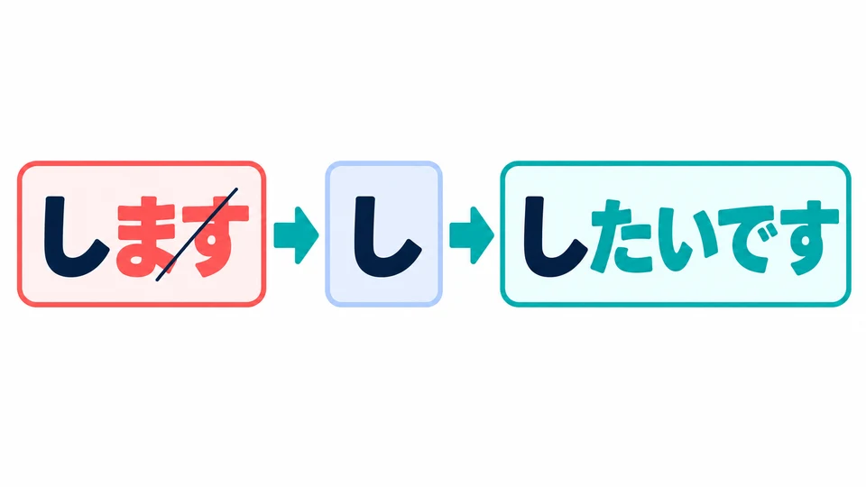 Auch bei 「します」 entfernst du zuerst 「ます」: します→し→したいです.