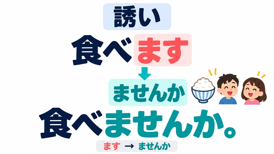 To invite someone, replace the verb ending 「ます」 with 「ませんか」: 食べます→食べませんか.