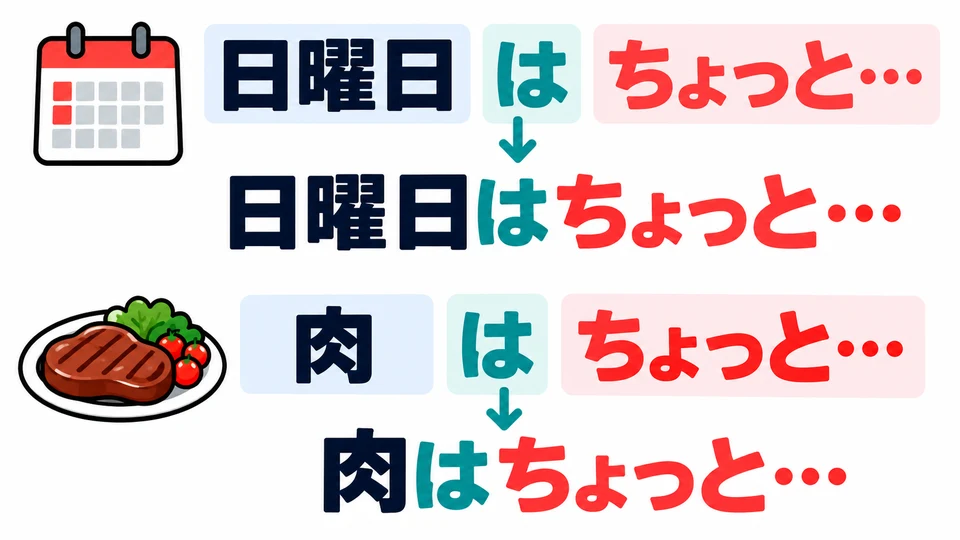 Put the day that does not work for you, or the food you do not want, before 「は」, then add 「ちょっと…」.