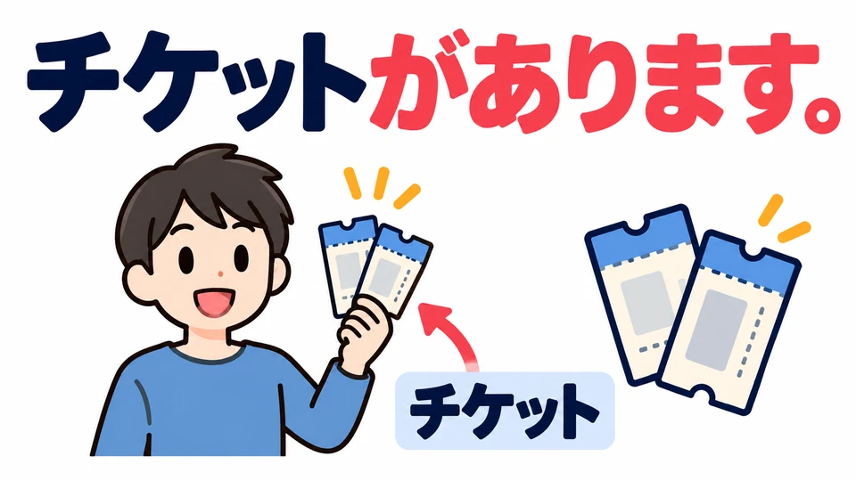 In the example, 「チケットがあります」 can also mean that someone has tickets. The context tells us who has them.