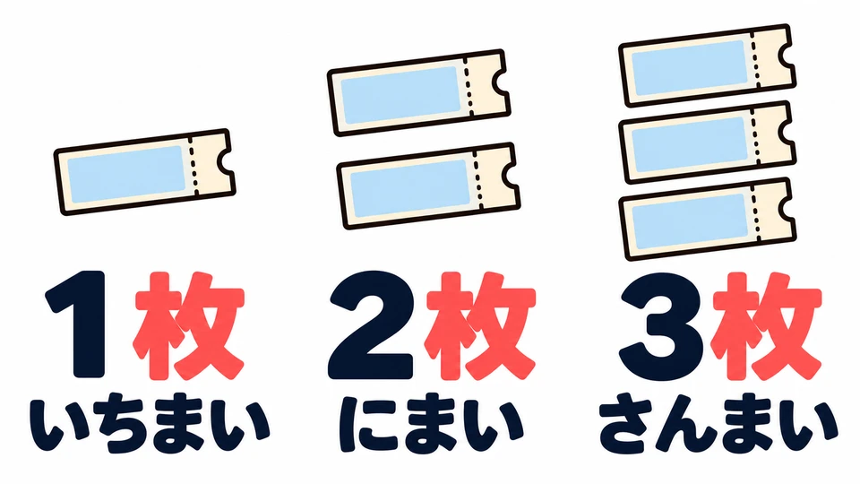 In the example, 「2枚」 is read 「にまい」. When counting tickets, one is 「いちまい」 and three is 「さんまい」.