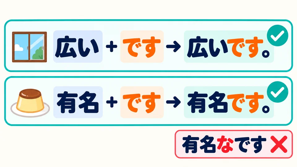 Usa un adjetivo al final de la oración: 広いです/有名です. No añadas 「な」 después de 「有名」.