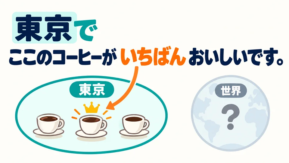 En el ejemplo, 「東京で」 limita la comparación a Tokio. Que el café de este lugar sea el más rico de Tokio no significa que sea el más rico del mundo.