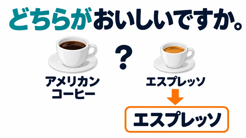「どちらが」 pregunta cuál de las opciones tiene en mayor grado la característica que sigue. Al responder, indica la opción.