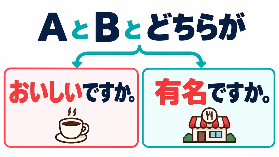 Coloca después la característica que quieres comparar: puedes usar 「おいしいです」 o 「有名です」.