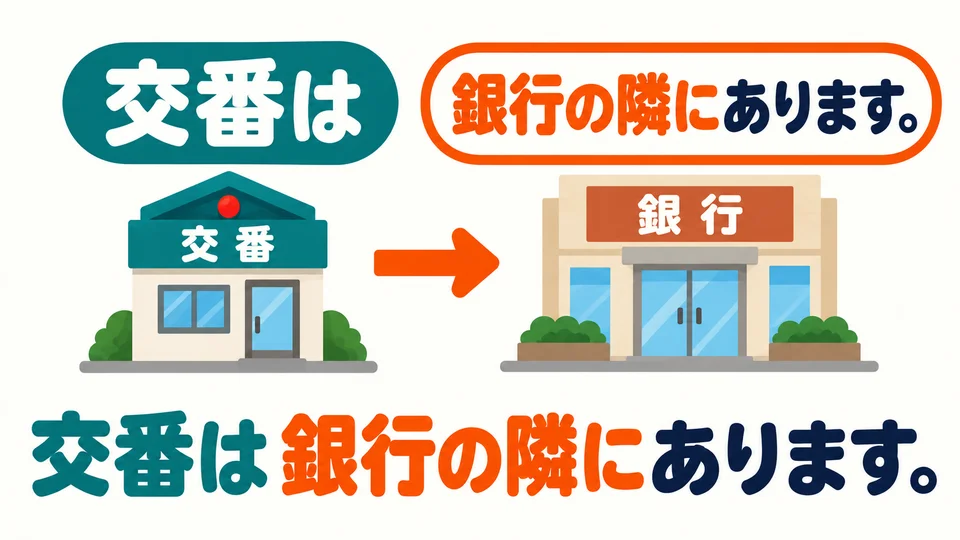 「交番は」 first introduces what you are talking about. What follows tells the listener where the police box is.
