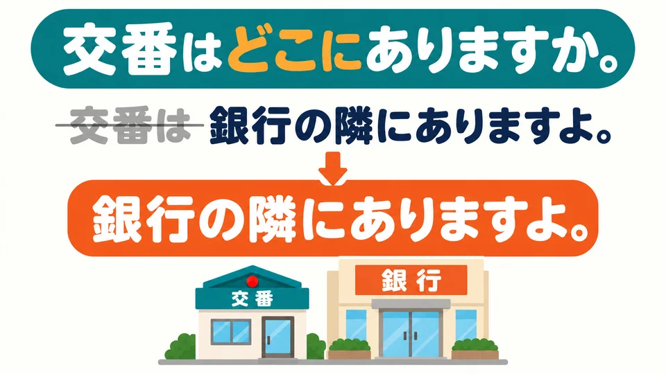 If both speakers know they are talking about the police box, the answer can leave out 「交番は」 and give its location directly.