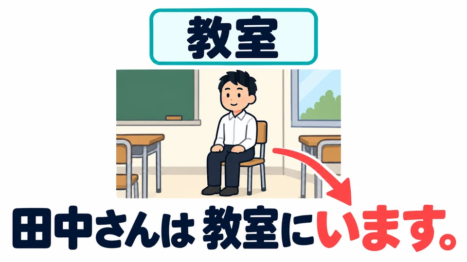 「います」 means a person or animal is somewhere. You can use it even when they are sitting still.
