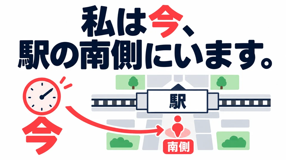 「今」 shows that this is your location right now. The sentence tells someone where you currently are so they can find you.
