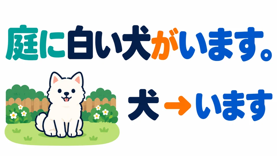 Even if the white dog in the garden is sitting still, use 「います」. Choose the verb based on what kind of thing you are talking about.