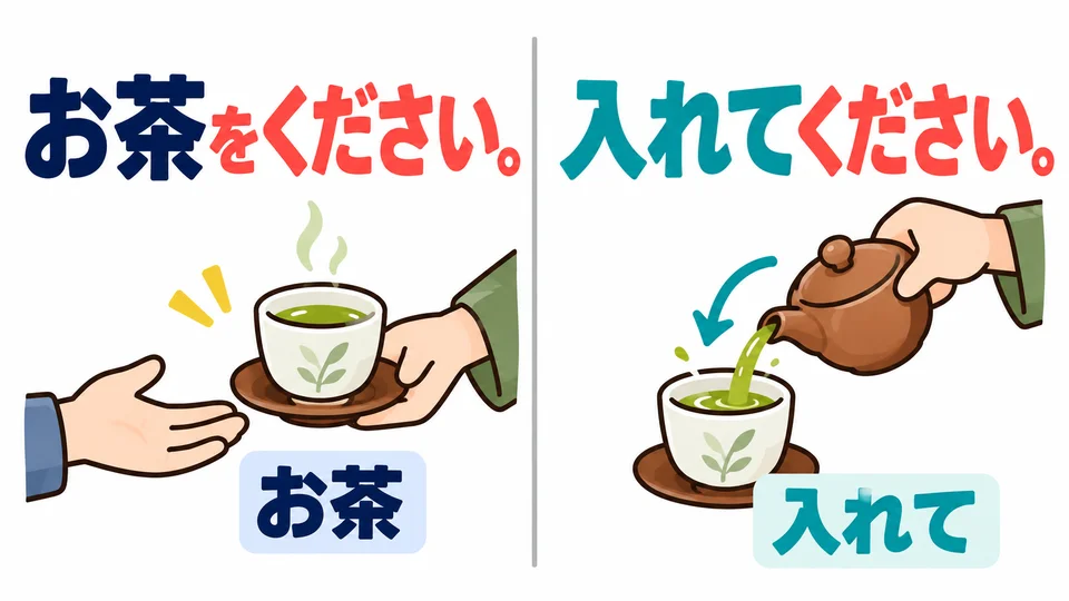 Mit 「お茶をください」 bittest du um Tee; mit 「入れてください」 bittest du jemanden, ihn einzugießen.