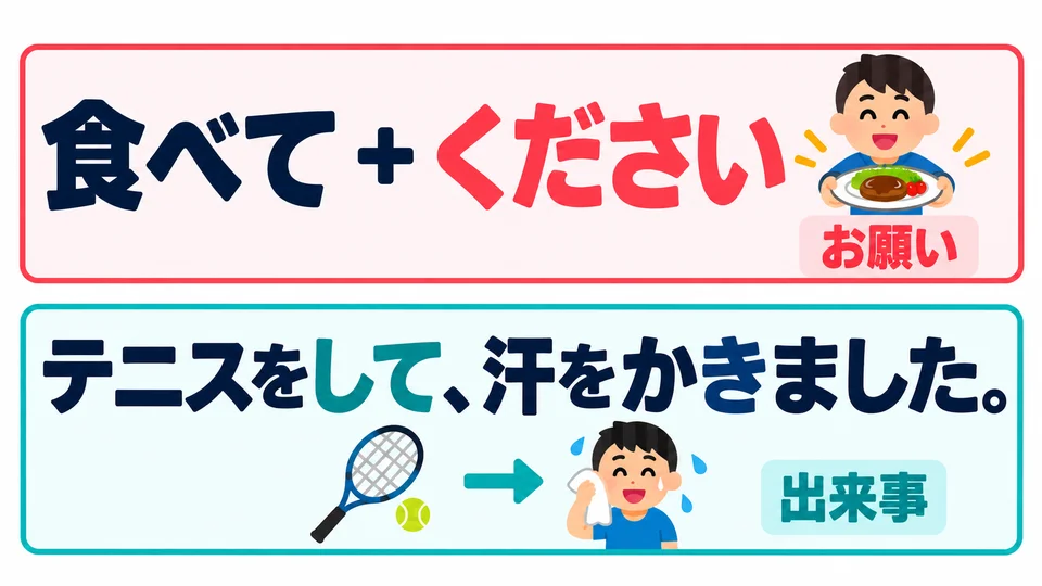 Der Satz über Tennis enthält kein ください und beschreibt nur, was passiert ist. Eine て-Form drückt nicht immer eine Bitte aus.