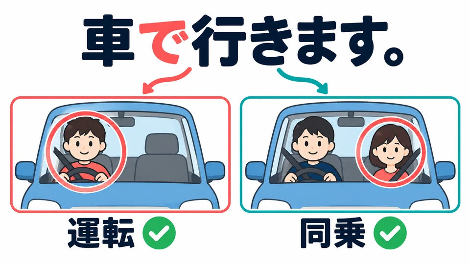 「車で行きます」 bedeutet nur, dass man mit dem Auto hinfährt. Die sprechende Person kann selbst fahren oder im Auto einer anderen Person mitfahren.