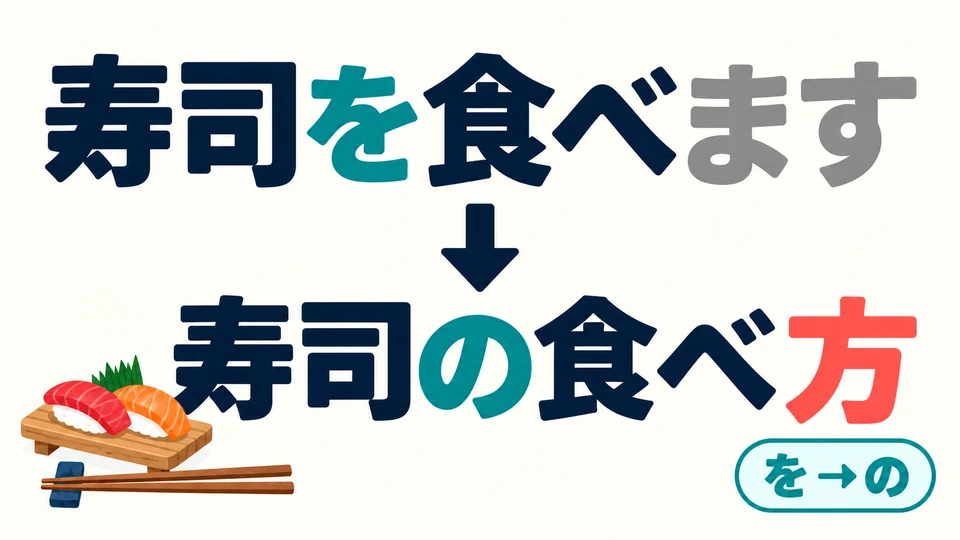 寿司を食べます bedeutet „Sushi essen“. Für die Art, wie man Sushi isst, verwendest du 「寿司の食べ方」.