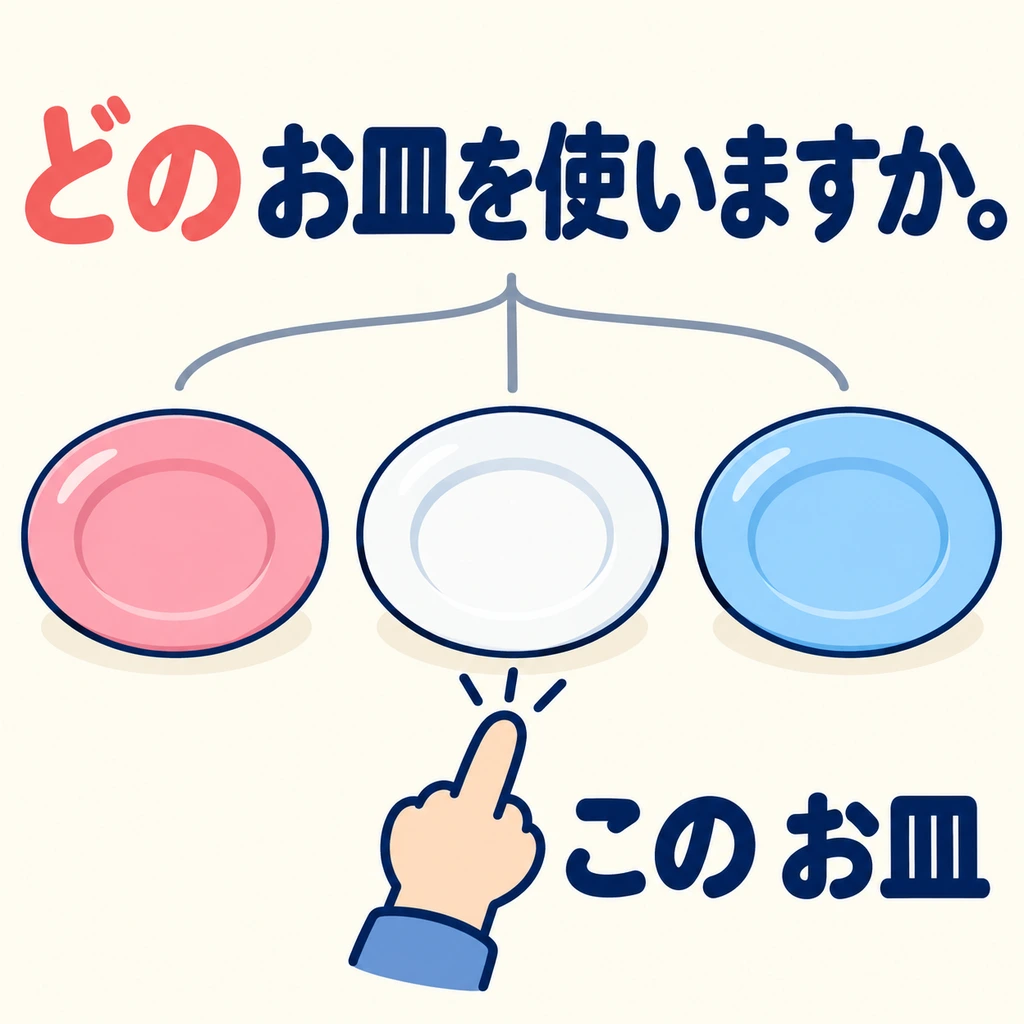 กำลังจัดจานและอยากถามว่าจะเลือกใบไหน? เติมชื่อสิ่งของหลัง 「どの」 เช่น 「どのお皿」