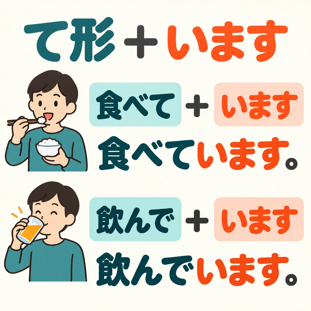 Um eine gerade ablaufende Handlung auszudrücken, hänge 「います」 direkt an die bereits gelernte て形 des Verbs an.