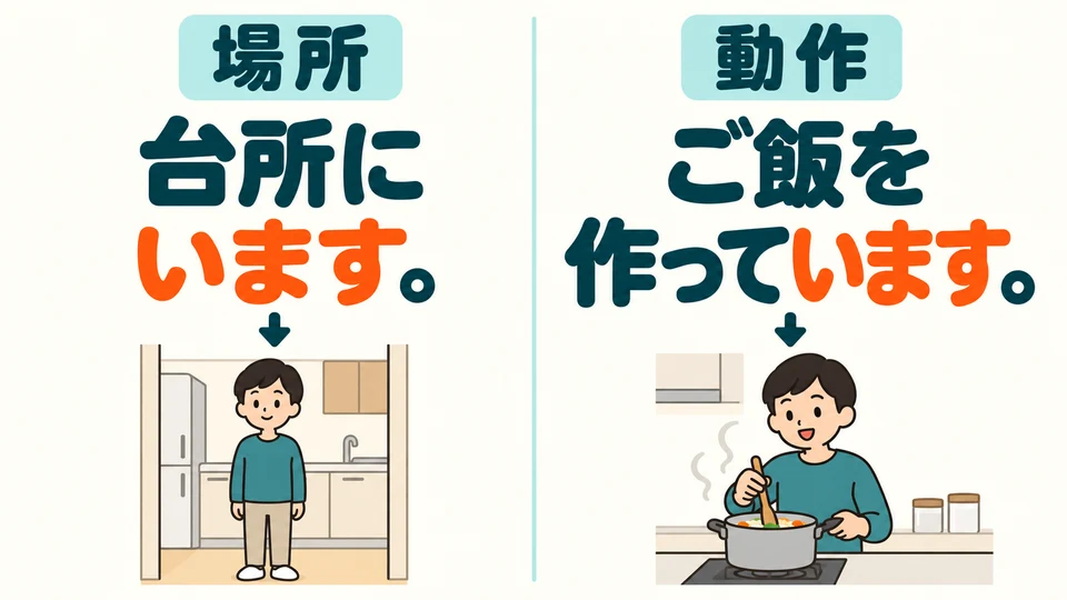 「います」 kann sagen, wo sich jemand befindet. Hier zeigt 「います」 nach der て形 eines Verbs, dass eine Handlung gerade abläuft.