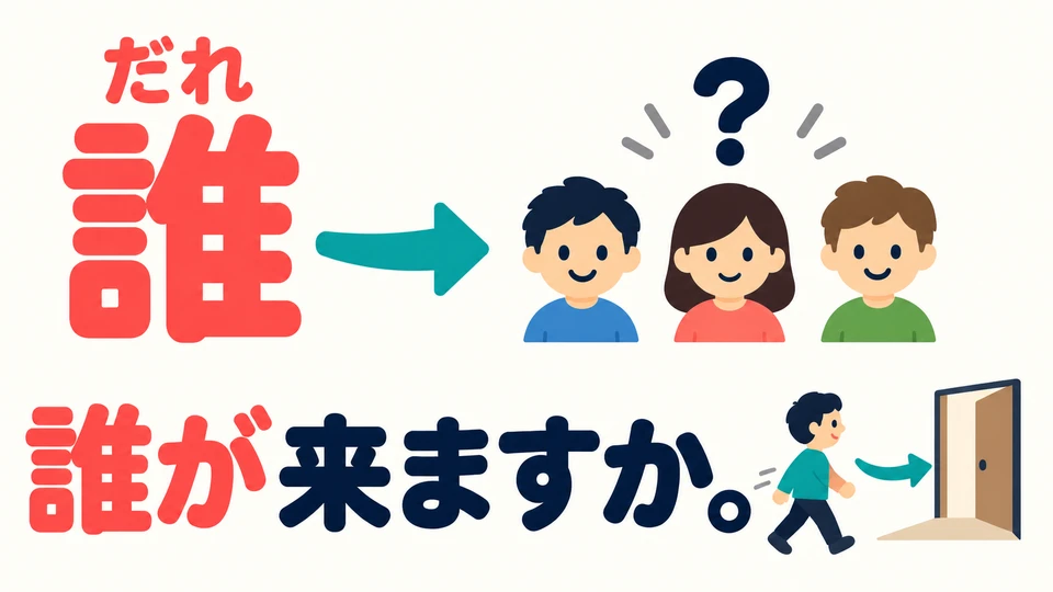 「誰」 wird 「だれ」 gelesen und fragt nach einer Person. 「誰が」 fragt, wer etwas tut.