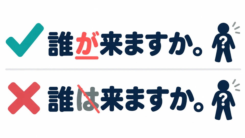 Um zu fragen, wer kommt, verwendest du 「誰が」. Ersetze 「が」 hier nicht durch 「は」.