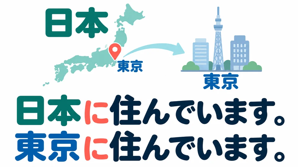In the examples, Japan and Tokyo both tell us where someone lives. One names a country, the other a city, so the areas differ in size.