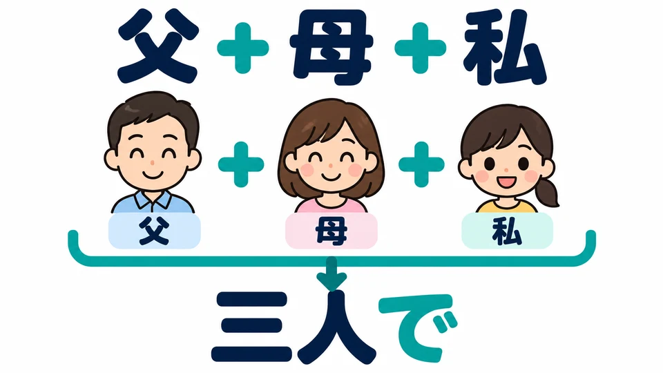 In the example, 「三人」 means my father, my mother, and me. Include yourself when counting everyone who lives together.