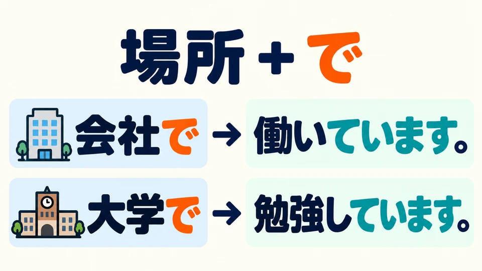 To say where someone works or studies, put 「で」 after the place, then say what they do there.