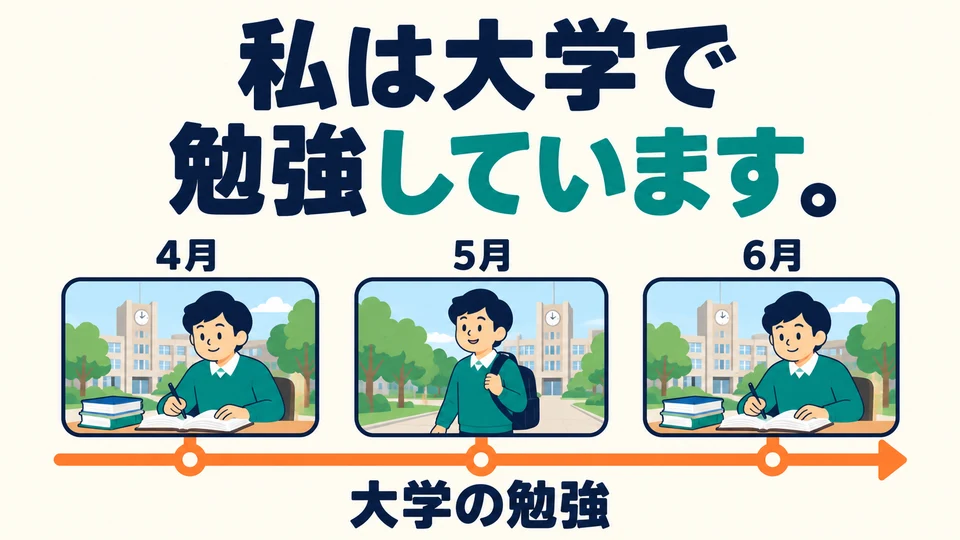 Studying at university in the example can describe someone’s current studies; it doesn’t necessarily mean they are studying at this very moment.