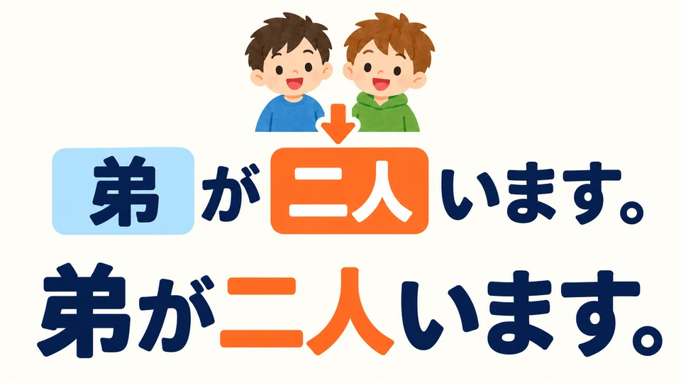 Put the number between が and います: first say who is there, then how many.