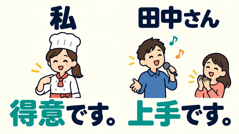 「得意」 is also often used for your own strengths; 「上手」 is often used to praise someone else’s skills.