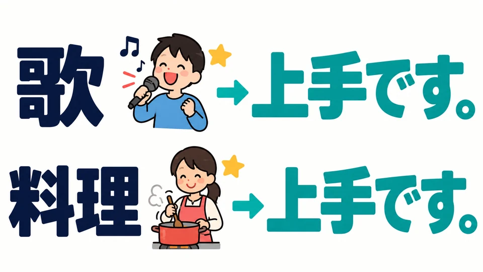 In the examples, 「歌」 and 「料理」 refer to the activities of singing and cooking. What is being judged is skill.