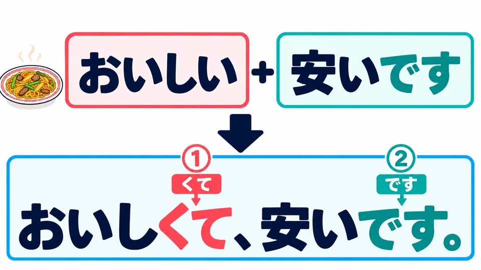 Für die erste Eigenschaft verwendest du die Verbindungsform. An die letzte hängst du wie gewohnt 「です」 an.