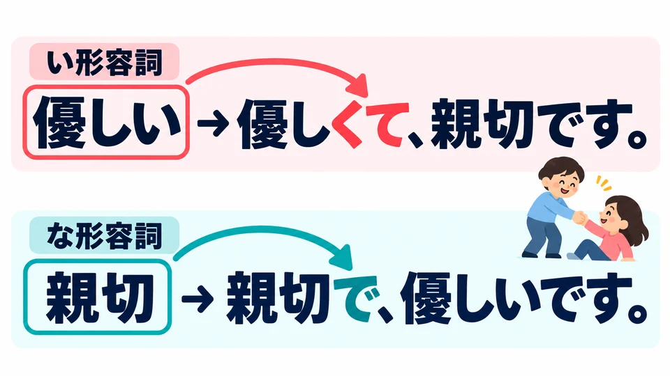 「優しくて、親切です」 verbindet beide Adjektivarten. Die Verbindungsform richtet sich nach dem ersten Adjektiv.