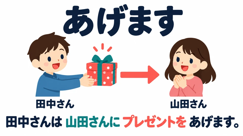 Yang memberi juga bisa orang lain. 「あげます」 juga dapat menyatakan seseorang memberi sesuatu kepada orang lain.