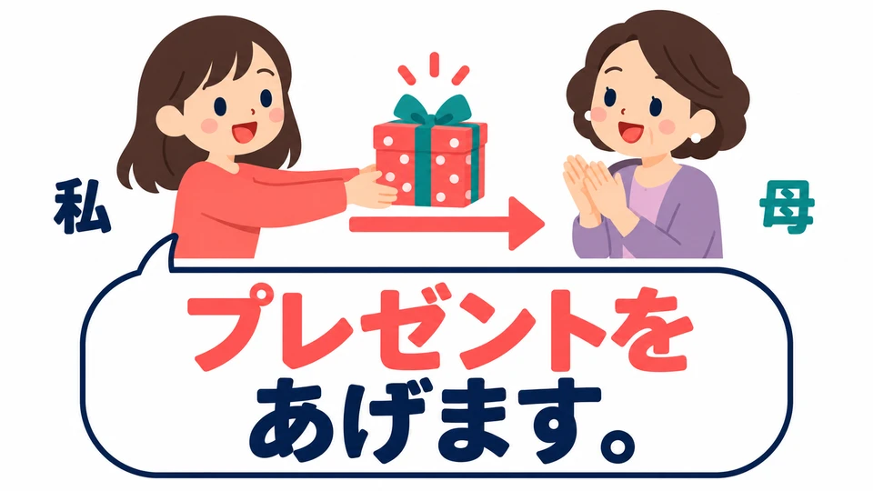 Contoh 「プレゼントをあげます」 tidak menyebut siapa yang memberi dan siapa yang menerima. Pendengar dapat memahaminya dari situasi.