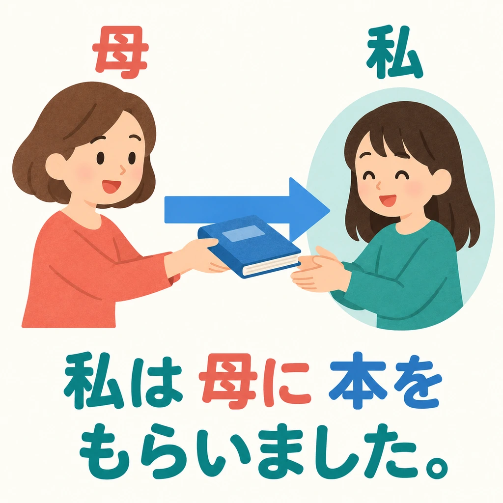 Mamá da un libro, y el libro llega a manos de 「私」. Usa 「もらいます」 cuando recibes algo.