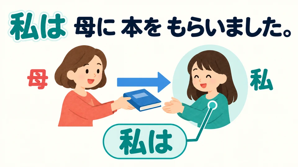 Describe la escena desde el punto de vista de quien recibe. 「私は」 indica que soy yo quien recibe el libro.