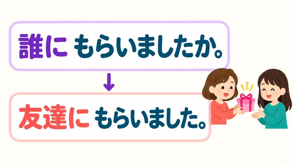 Para preguntar quién dio el regalo, usa 「誰に」. Responde, por ejemplo, con 「友達に」 para indicar quién lo dio.