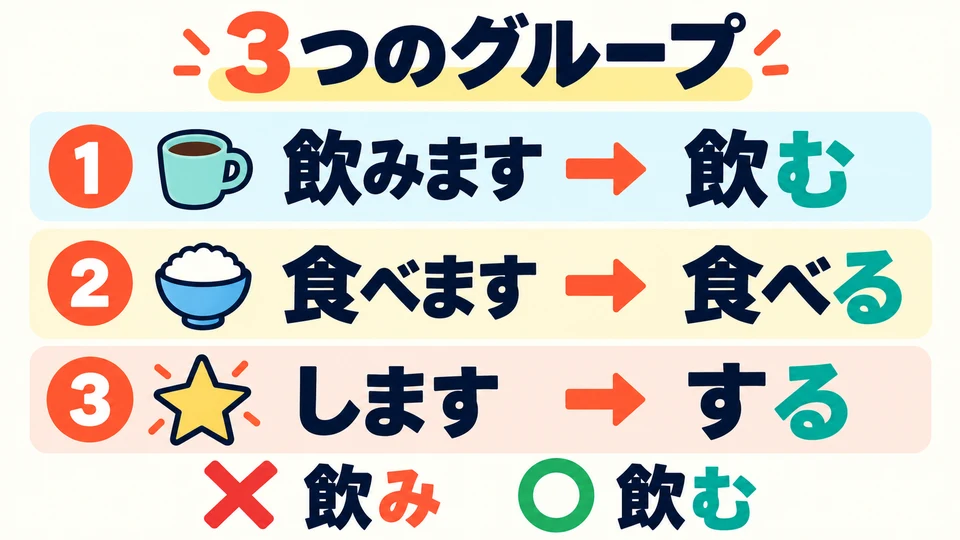 First identify the verb’s group, then make its dictionary form. You cannot simply remove 「ます」 from every verb.