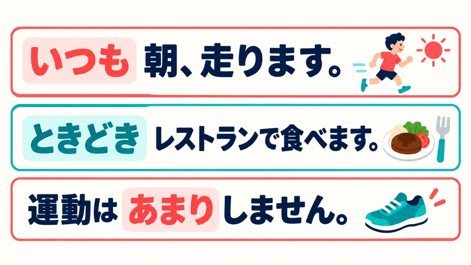 Use these words to describe everyday habits, such as running in the morning, going to a restaurant, or exercising.