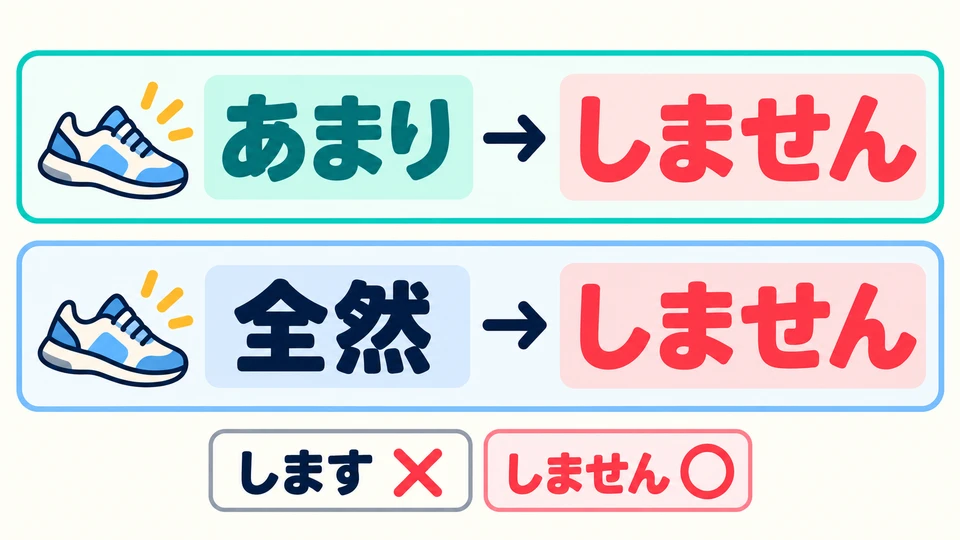 To mean “not very much/often” and “not at all,” both 「あまり」 and 「全然」 are followed by a negative form.