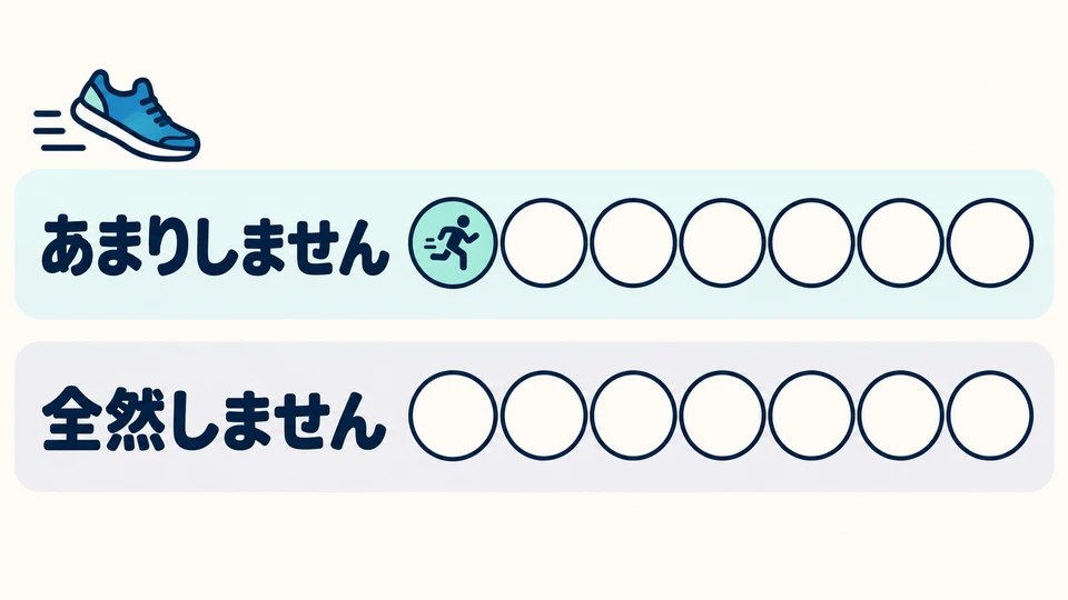 The example says the person does not exercise often, but they may still exercise sometimes. あまりしません does not mean never doing it.