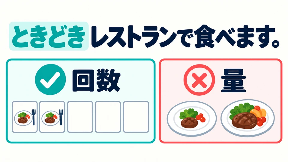 In the restaurant example, “sometimes” describes how often the person eats there, not how much they eat each time.
