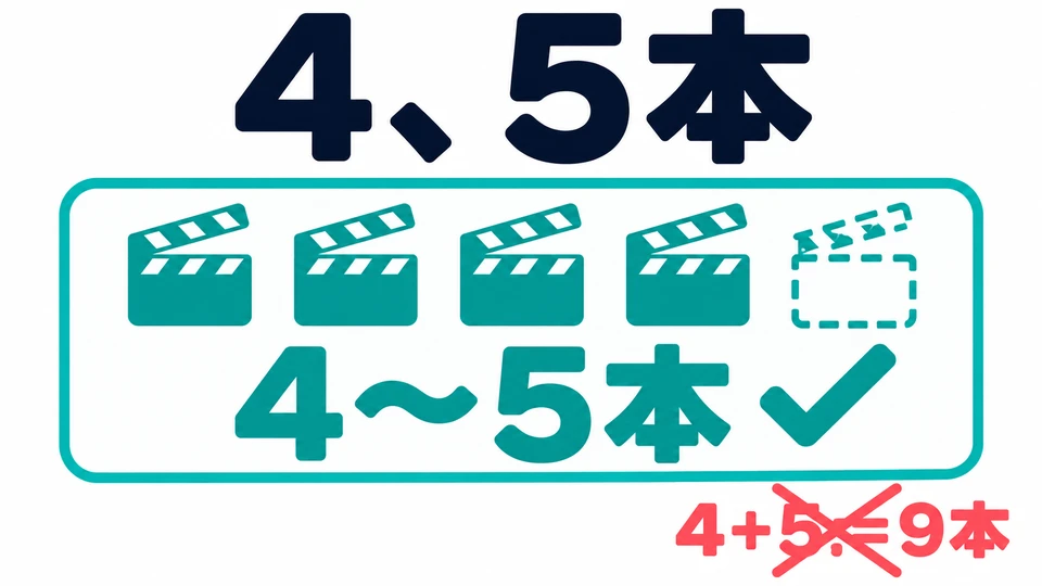 「４、５本」 means about four or five movies, not four plus five, making nine.