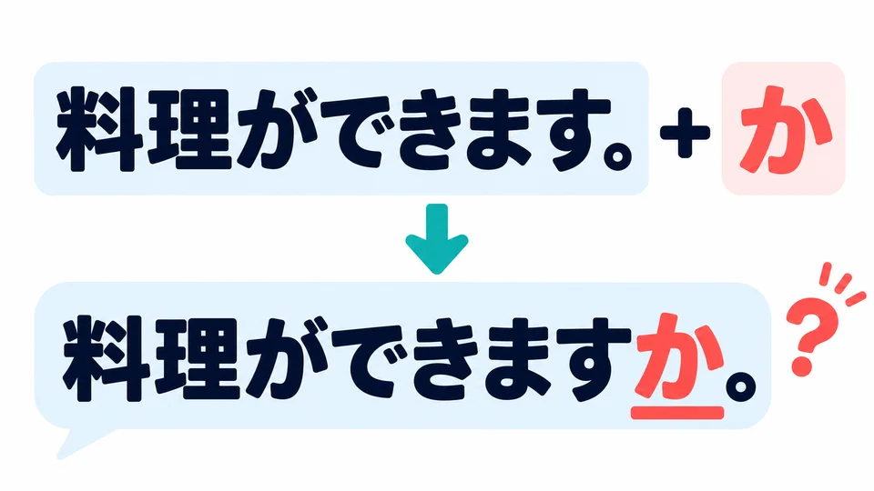 想知道對方會不會，在句尾加「か」：料理ができますか。