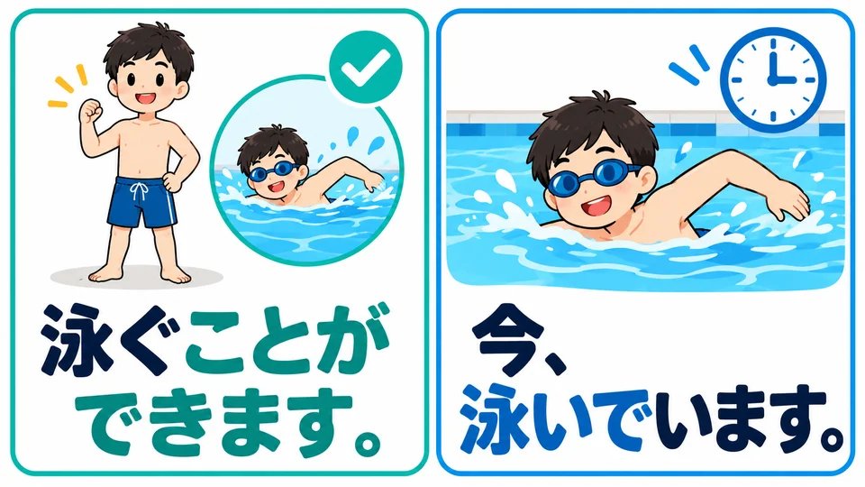 Hier geht es um die Fähigkeit zu schwimmen. Das bedeutet nicht, dass er gerade beim Sprechen schwimmt.