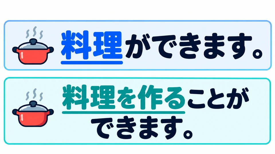 Im Beispiel bedeutet 「料理ができます」, dass man kochen kann; 「料理を作ることができます」 nennt die Handlung ausdrücklich.