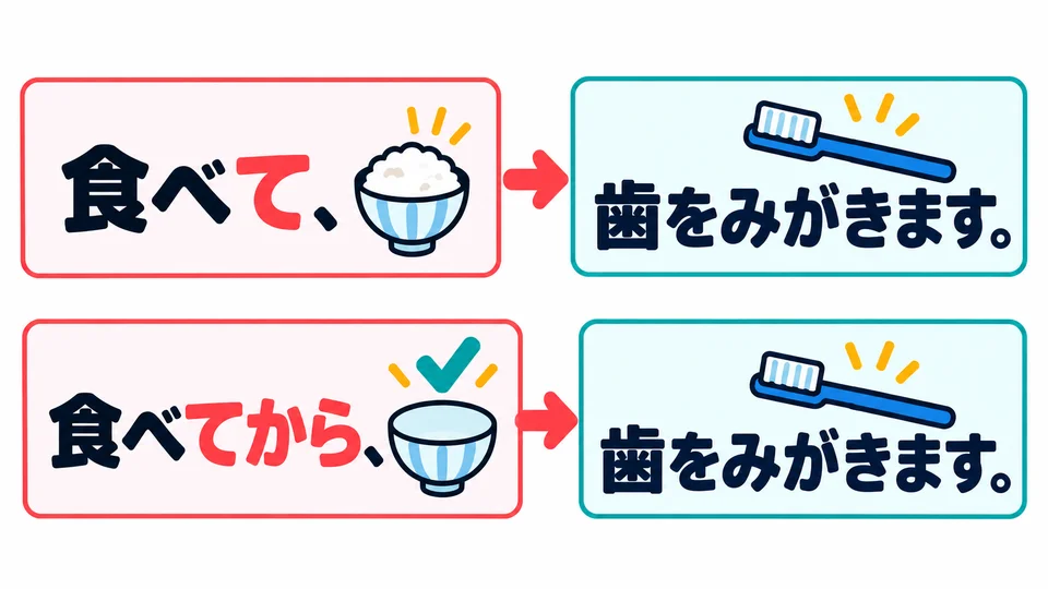 兩種說法都能表示先吃飯再刷牙；てから更突出吃完以後再刷牙。