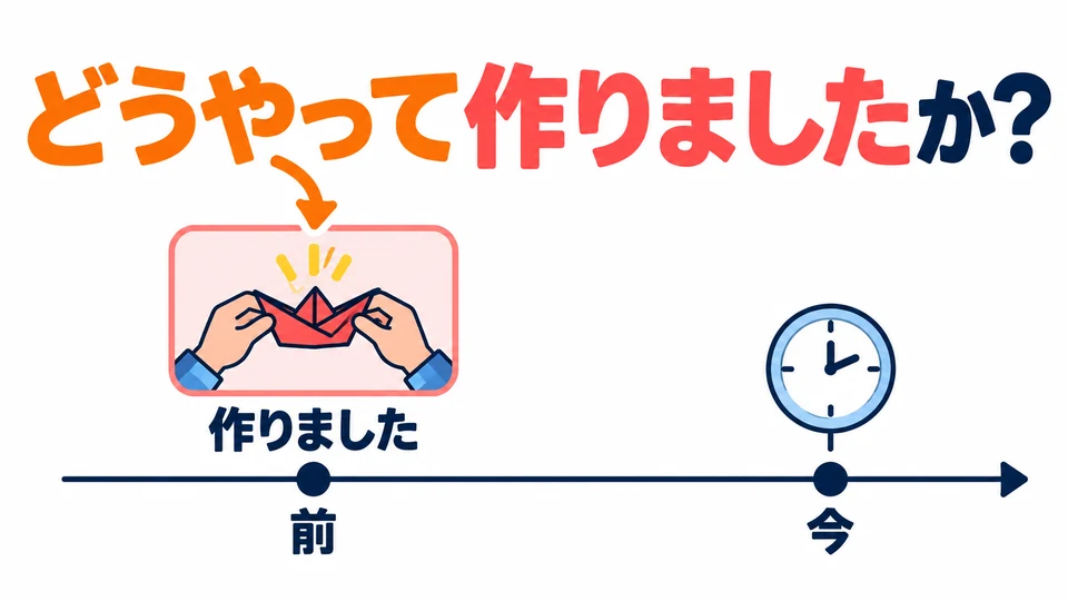 例句裡的「作りました」是過去式，問的是之前怎樣製作的。