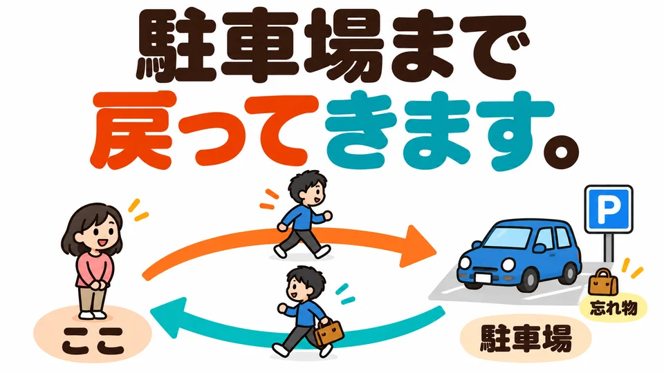 In the parking-lot example, 「戻ってきます」 means going back to the parking lot, then returning to the place where you are speaking.